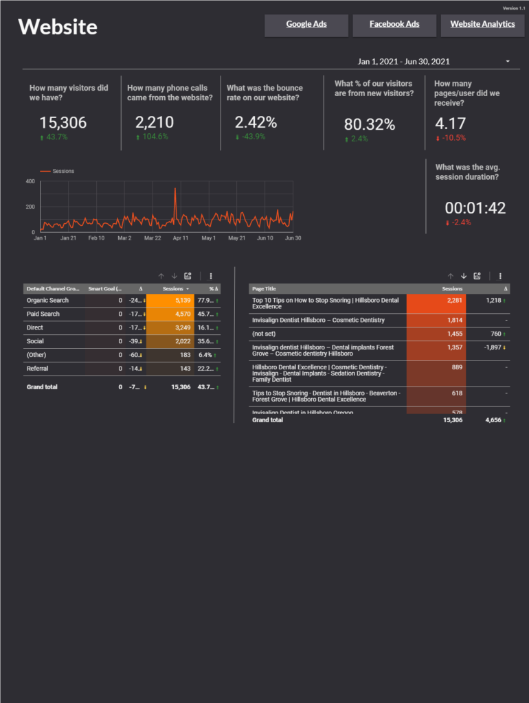 SEO Dashboard